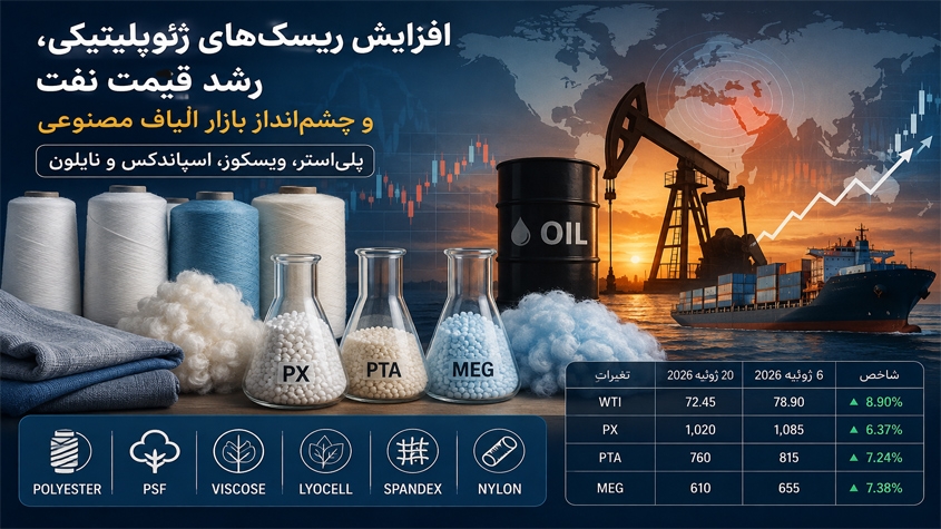 آرشیو گزارش‌های هفتگی بازار الیاف مصنوعی ، تحلیل پلی‌استر، ویسکوز، نایلون و اسپاندکس