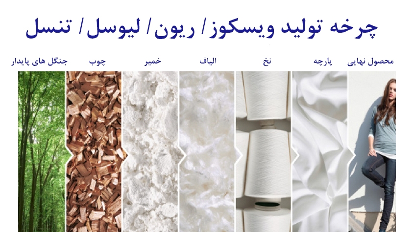  تفاوت بین پارچه های لیوسل، تنسل، ریون و ویسکوز در چیست؟