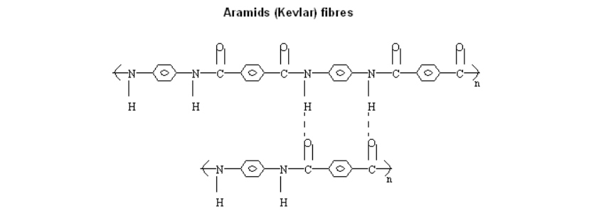 نساج یار ماشین آلات نساجی الیاف آرامید